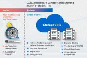 ProSiebenSat.1 verfügt durch die Umstellung über eine erweiterbare und zukunftsfähige Lösung für die Langzeitarchivierung ihrer Mediainhalte. ProSiebenSat.1 verfügt durch die Umstellung über eine erweiterbare und zukunftsfähige Lösung für die Langzeitarchivierung ihrer Mediainhalte.