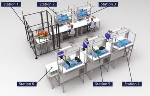 Das finale Layout der ersten Ausbaustufe (Station 1-3 Zellblockmontage, Station 4-6 Modulmontage). Das finale Layout der ersten Ausbaustufe (Station 1-3 Zellblockmontage, Station 4-6 Modulmontage).