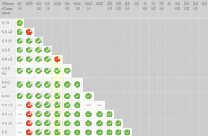 In den VMware Product Interoperability Matrices die Upgrade-Pfade für vCenter. In den VMware Product Interoperability Matrices die Upgrade-Pfade für vCenter.