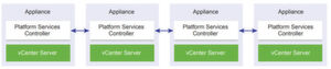 Der neue Embedded Linked Mode (ELM) für verknüpfte vCenter-Systeme nutzt das gleiche Akronym, wie der Enhanced Linked Mode mit externen PSCs, der jedoch nach wie vor zur Verfügung steht. Der neue Embedded Linked Mode (ELM) für verknüpfte vCenter-Systeme nutzt das gleiche Akronym, wie der Enhanced Linked Mode mit externen PSCs, der jedoch nach wie vor zur Verfügung steht.