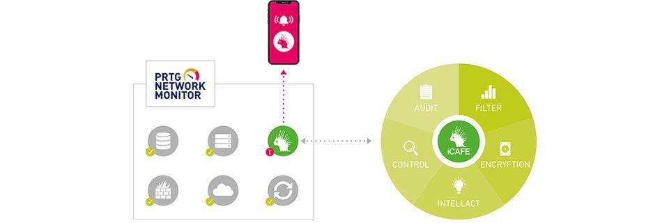 PRTG biete Optionen zur individuellen Integration von Geräten und Lösungen. Auch Informationen aus EgoSecure können Paessler zufolge eingebunden werden. PRTG biete Optionen zur individuellen Integration von Geräten und Lösungen. Auch Informationen aus EgoSecure können Paessler zufolge eingebunden werden.