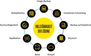 Zentrale Datenplattformen stellen alle für die Sicherung und Wiederherstellung erforderlichen Funktionen bereit und decken sämtliche IT-Welten ab. Zentrale Datenplattformen stellen alle für die Sicherung und Wiederherstellung erforderlichen Funktionen bereit und decken sämtliche IT-Welten ab.