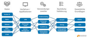 Ein semantischer Unternehmenswissensgraph ermöglicht die Abbildung der komplexen Datenlandschaft in Unternehmen. Ein semantischer Unternehmenswissensgraph ermöglicht die Abbildung der komplexen Datenlandschaft in Unternehmen.