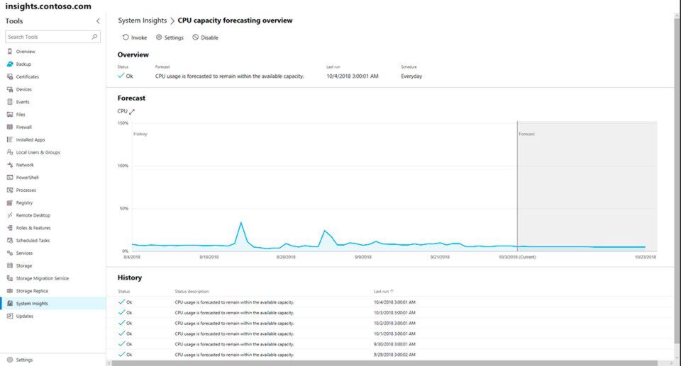 Mit den kostenfreien Bordmitteln Windows Admin Center und Windows Server System Insights lassen sich Windows-Server bequem und gezielt überwachen. Mit den kostenfreien Bordmitteln Windows Admin Center und Windows Server System Insights lassen sich Windows-Server bequem und gezielt überwachen.