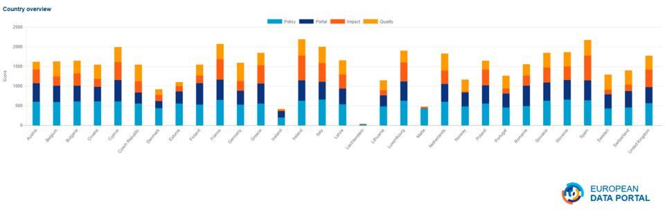 Die Herausgeber der Studie gehen mit gutem Beispiel voran und liefern ihre Ergebnisse in Form eines interaktiven Dashboards. Die Herausgeber der Studie gehen mit gutem Beispiel voran und liefern ihre Ergebnisse in Form eines interaktiven Dashboards.