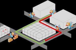 Logistiksteuerung nach den Kriterien der Industrie 4.0: Die bidirektionale Kommunikation zwischen Fahrzeug und Verkehrswegen sorgt für eine transparente und sichere Logistik. Logistiksteuerung nach den Kriterien der Industrie 4.0: Die bidirektionale Kommunikation zwischen Fahrzeug und Verkehrswegen sorgt für eine transparente und sichere Logistik.
