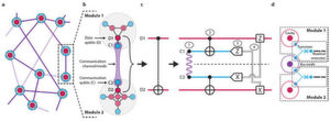 Indirekt transformierbar: Forscher der Yale University haben kürzlich die Durchführbarkeit modularer Quantenlogikgatter auf der Basis von Quantenteleportation nachgewiesen. Indirekt transformierbar: Forscher der Yale University haben kürzlich die Durchführbarkeit modularer Quantenlogikgatter auf der Basis von Quantenteleportation nachgewiesen.