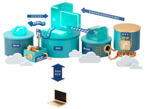 Quantifiziert: Schematische Darstellung der Funktionsweise von „Rigetti Quantum Cloud Services“. Quantifiziert: Schematische Darstellung der Funktionsweise von „Rigetti Quantum Cloud Services“.