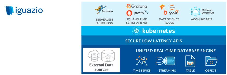 Serverless Funktionen werden über die „High-Performance Serverless event and data processing platform“ Nuclio ausgeführt Serverless Funktionen werden über die „High-Performance Serverless event and data processing platform“ Nuclio ausgeführt