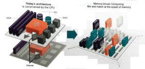 Abbildung 6: Vergleich einer traditionellen Computerarchitektur und dem Memory-Diven Computing Abbildung 6: Vergleich einer traditionellen Computerarchitektur und dem Memory-Diven Computing
