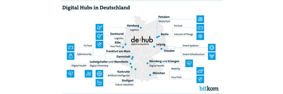 Die Digital Hubs sind über Deutschland verteilt. Im Bereich IoT findet man jedoch einen Schwerpunkt in Berlin. Die Digital Hubs sind über Deutschland verteilt. Im Bereich IoT findet man jedoch einen Schwerpunkt in Berlin.