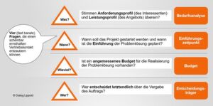 Abbildung 6: Vier Fragen zur Überprüfung der Ernsthaftigkeit eines Akquisitionskontaktes Abbildung 6: Vier Fragen zur Überprüfung der Ernsthaftigkeit eines Akquisitionskontaktes