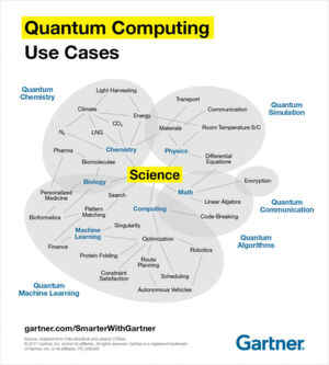 All-umfassend: Die Spannweite der Anwendungsszenarien von Quanten-Computing reicht laut Gartner von der Proteinfaltung zur Materialforschung, von der Transportverschlüsselung bis hin zur Bioinformatik, vom autonomen Fahren bis hin zur Photonik. All-umfassend: Die Spannweite der Anwendungsszenarien von Quanten-Computing reicht laut Gartner von der Proteinfaltung zur Materialforschung, von der Transportverschlüsselung bis hin zur Bioinformatik, vom autonomen Fahren bis hin zur Photonik.