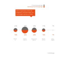 Einigkeit herrscht hinsichtlich fehlender Fähigkeiten und Erfahrung in Bezug auf die sinvolle Nutzung von Technologien. Einigkeit herrscht hinsichtlich fehlender Fähigkeiten und Erfahrung in Bezug auf die sinvolle Nutzung von Technologien.
