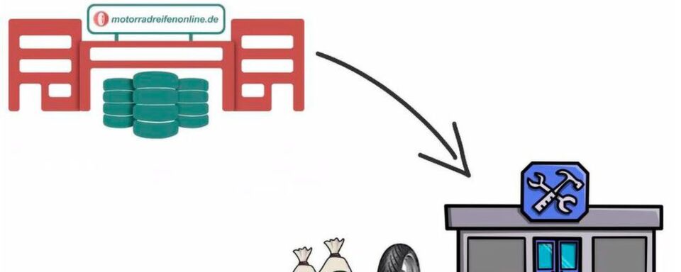 In zwei kurzen Videos erklärt der B2B-Onlineshop, wie sich die Potenziale des modernen E-Commerce ausschöpfen lassen sollen. In zwei kurzen Videos erklärt der B2B-Onlineshop, wie sich die Potenziale des modernen E-Commerce ausschöpfen lassen sollen.