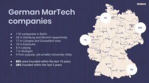 In Berlin befinden sich deutschlandweit die meisten MarTech Unternehmen. In Berlin befinden sich deutschlandweit die meisten MarTech Unternehmen.