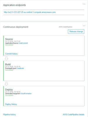 In der Deployment-Pipeline zeigt CodeStar die Status der Stufen „Source“, „Build“ und „Deploy“. In der Deployment-Pipeline zeigt CodeStar die Status der Stufen „Source“, „Build“ und „Deploy“.