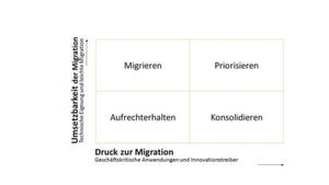 Wer Altanwendungen überarbeiten will, muss sie zunächst ihre technische Eignung, ihren Stellenwert im Geschäftsbetrieb und ihr Innovationspotenzial einschätzen. Schließlich muss sich der Aufwand rechtfertigen. Wer Altanwendungen überarbeiten will, muss sie zunächst ihre technische Eignung, ihren Stellenwert im Geschäftsbetrieb und ihr Innovationspotenzial einschätzen. Schließlich muss sich der Aufwand rechtfertigen.