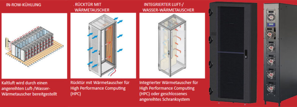 Das Angebot der Schroff GmbH, Straubenhardt, für In-Row- und Rückwand-Kühlung auf der Website des Herstellers Das Angebot der Schroff GmbH, Straubenhardt, für In-Row- und Rückwand-Kühlung auf der Website des Herstellers