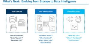 Das Ziel von Quantum: Speicherlösungen von der Datenerfassung über das Datenmanagement bis hin zur Datenintelligenz anzubieten. Das Ziel von Quantum: Speicherlösungen von der Datenerfassung über das Datenmanagement bis hin zur Datenintelligenz anzubieten.