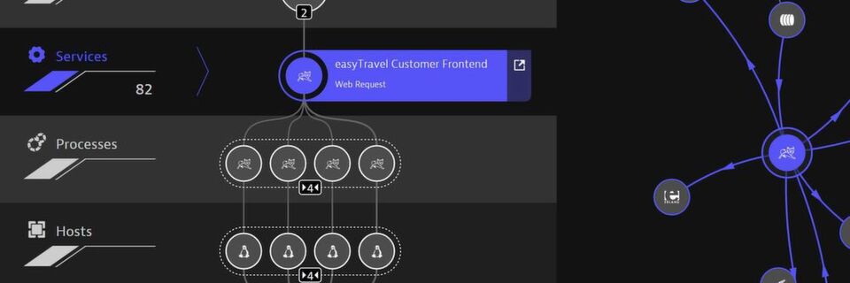 Visualisierung und Kontrolle der Cloud-Komplexität mit Dynatrace. Visualisierung und Kontrolle der Cloud-Komplexität mit Dynatrace.