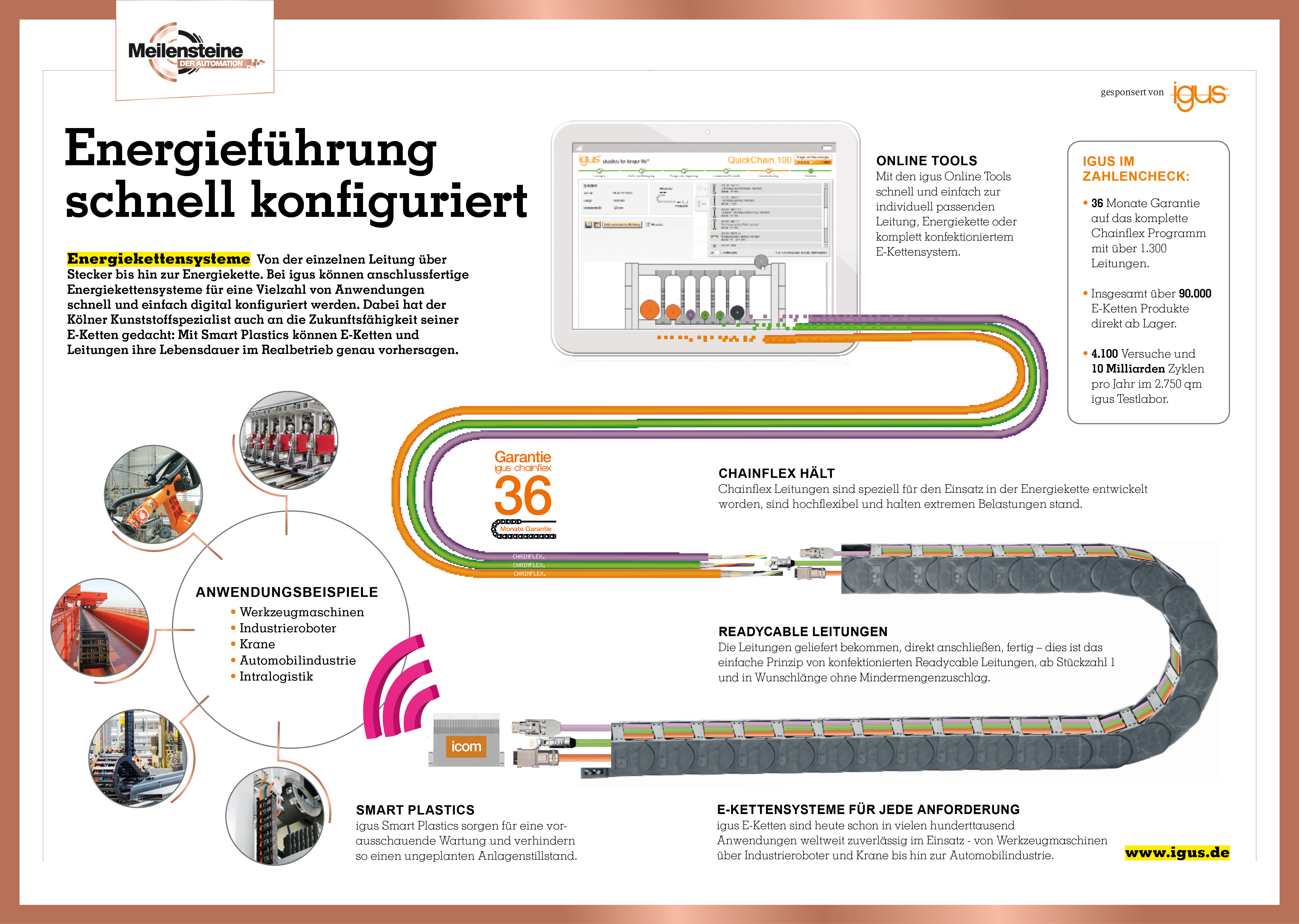 Infografik: Energieführung schnell konfiguriert Von der einzelnen Leitung über Stecker bis hin zur Energiekette. Bei Igus können anschlussfertige Energiekettensysteme für eine Vielzahl von Anwendungen schnell und einfach digital konfiguriert werden. Auch an die Zukunftsfähigkeit wurde gedacht.