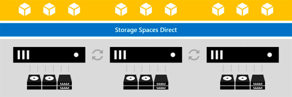Mit Storage Spaces Direct lässt sich Speicher effektiver nutzen. Mit Storage Spaces Direct lässt sich Speicher effektiver nutzen.
