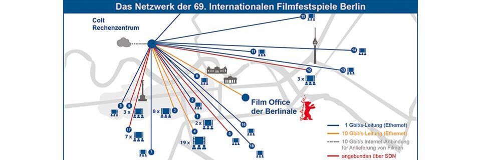Über das Colt-eigene Glasfasernetz erfolgt die direkte Verteilung der Filmdaten vom Rechenzentrum in alle 18 Festivalspielstätten mit insgesamt 54 Sälen. Über das Colt-eigene Glasfasernetz erfolgt die direkte Verteilung der Filmdaten vom Rechenzentrum in alle 18 Festivalspielstätten mit insgesamt 54 Sälen.