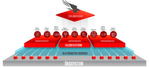 CrowdStrike bietet mit seiner cloudbasierten Falcon-Plattform Angriffsschutz für Endgeräte. Nun können Partner auch ihre Security-Lösungen über die Plattform vermarkten. CrowdStrike bietet mit seiner cloudbasierten Falcon-Plattform Angriffsschutz für Endgeräte. Nun können Partner auch ihre Security-Lösungen über die Plattform vermarkten.