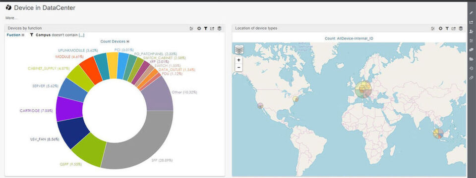 Das Screenshot ist ein Beispiel für ein interaktives Dashborad, dass sich unter anderem mit Informationen aus dem Tool „FNT Analytics“ füllt. Das Screenshot ist ein Beispiel für ein interaktives Dashborad, dass sich unter anderem mit Informationen aus dem Tool „FNT Analytics“ füllt.