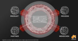 Der Business Digital Twin digitalisiert und verknüpft die Daten der Schlüsselfaktoren applikations- und funktionsübergreifend. Die Datensichtbarkeit bedarf keiner aufwendigen Datenmigrationsprojekte. Der Business Digital Twin digitalisiert und verknüpft die Daten der Schlüsselfaktoren applikations- und funktionsübergreifend. Die Datensichtbarkeit bedarf keiner aufwendigen Datenmigrationsprojekte.