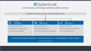 SystemLink ist eine Anwendungssoftware für die Verwaltung global verteilter Testsysteme. SystemLink ist eine Anwendungssoftware für die Verwaltung global verteilter Testsysteme.
