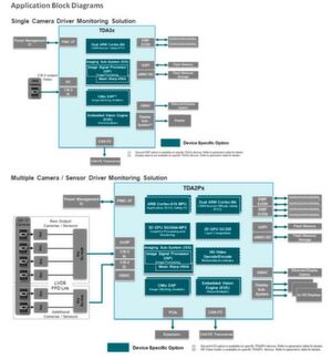 Bild 1: System-Blockschaltbild von Fahrerüberwachungssystemen mit den Prozessoren TDA3x und TDA2Px. Bild 1: System-Blockschaltbild von Fahrerüberwachungssystemen mit den Prozessoren TDA3x und TDA2Px.