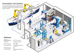 Darstellung der Projekt-Aktivitäten: Segment-, Abschnitts- und Komponentenprüfung Darstellung der Projekt-Aktivitäten: Segment-, Abschnitts- und Komponentenprüfung