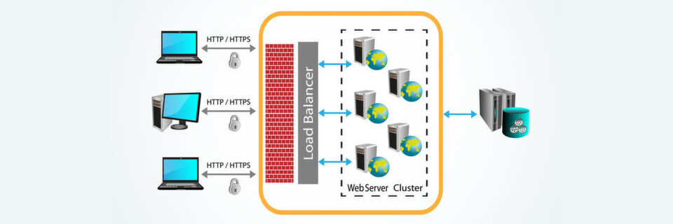 Hardware Load-Balancing hat (nahezu) ausgedient – heute ist die Zeit der Software Load Balancer. Hardware Load-Balancing hat (nahezu) ausgedient – heute ist die Zeit der Software Load Balancer.