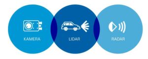 Im 2019er Audi A8, ein Fahrzeug der Autonomiestufe drei, sind beispielsweise sechs Kameras, fünf Radargeräte, ein LiDAR und zwölf Ultraschallsensoren verbaut. Im 2019er Audi A8, ein Fahrzeug der Autonomiestufe drei, sind beispielsweise sechs Kameras, fünf Radargeräte, ein LiDAR und zwölf Ultraschallsensoren verbaut.