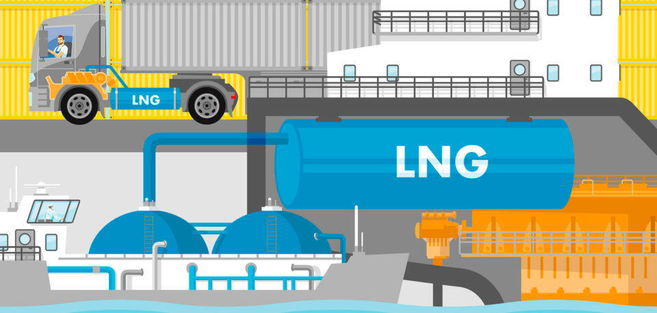 In der Klima-Diskussion hat LNG großes Potential, den Kraftstoffverbrauch zu diversifizieren und die Treibhausgas-Emissionen bei Schiffen und Lkw zu senken. In der Klima-Diskussion hat LNG großes Potential, den Kraftstoffverbrauch zu diversifizieren und die Treibhausgas-Emissionen bei Schiffen und Lkw zu senken.