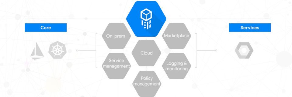 Die Cloud Services Platform basiert auf der Google Kubernetes Engine (GKE). Die Cloud Services Platform basiert auf der Google Kubernetes Engine (GKE).