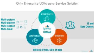 Das Angebot von Igneous: „Unstructured Data Management as-a-Service“ umfasst die drei Module Datadiscover, Dataprotect und Dataflow. Das Angebot von Igneous: „Unstructured Data Management as-a-Service“ umfasst die drei Module Datadiscover, Dataprotect und Dataflow.