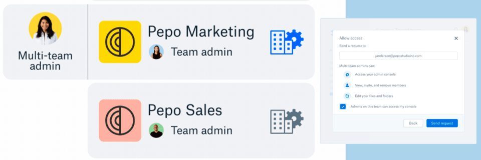 Multiteam-Admins können mehrere Konten betreuen – ohne sich jeweils neu anmelden zu müssen. Multiteam-Admins können mehrere Konten betreuen – ohne sich jeweils neu anmelden zu müssen.