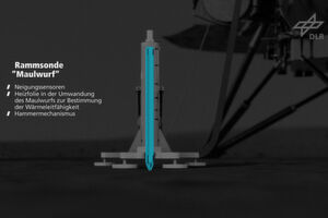 Am 12. Februar 2019 um 19:18 Uhr MEZ ist der Marsmalwurf HP3 des DLR mit dem robotischen Arm des NASA-Landers InSight ausgesetzt worden. Am 12. Februar 2019 um 19:18 Uhr MEZ ist der Marsmalwurf HP3 des DLR mit dem robotischen Arm des NASA-Landers InSight ausgesetzt worden.