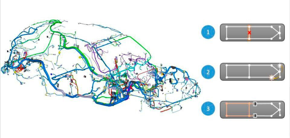 Optimierungsoptionen für importierte Kabelbaumdesigns: Hinzufügen/Löschen von Bündeln und Leitungsverläufen (1), Ändern der Position von Komponenten, Spleißen und Massekontakten (2), Ändern der Aufteilung von Kabelbäumen (3). Optimierungsoptionen für importierte Kabelbaumdesigns: Hinzufügen/Löschen von Bündeln und Leitungsverläufen (1), Ändern der Position von Komponenten, Spleißen und Massekontakten (2), Ändern der Aufteilung von Kabelbäumen (3).
