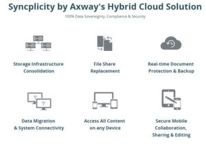 Syncplicity ist die Hybrid-Cloud-Lösung von Axway mit 100 Prozent Datensouveränität. Syncplicity ist die Hybrid-Cloud-Lösung von Axway mit 100 Prozent Datensouveränität.