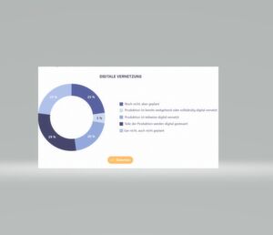 Derzeit produzieren nur 5 % aller deutschen Industrieunternehmen komplett digital vernetzt. Jedes fünfte Unternehmen hat dies zumindest teilweise umgesetzt. Derzeit produzieren nur 5 % aller deutschen Industrieunternehmen komplett digital vernetzt. Jedes fünfte Unternehmen hat dies zumindest teilweise umgesetzt.