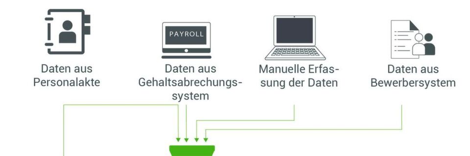 Mit Self-Service-Tools gewinnen HR-Mitarbeiter mehr Zeit für strategische Aufgaben. Mit Self-Service-Tools gewinnen HR-Mitarbeiter mehr Zeit für strategische Aufgaben.