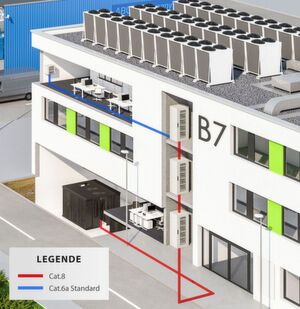 Wie der Autor Jan Behrend von EFB ausführt, lässt sich der CAT-8-Standard nutzen, um sich bei gewachsenen IT-Strukturen in kleinen bis mittelgroßen Rechenzentren eine LWL-Verkabelung zu sparen - jedenfalls vorläufig. Wie der Autor Jan Behrend von EFB ausführt, lässt sich der CAT-8-Standard nutzen, um sich bei gewachsenen IT-Strukturen in kleinen bis mittelgroßen Rechenzentren eine LWL-Verkabelung zu sparen - jedenfalls vorläufig.