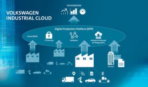 Als Architektur dient die neue Digital Production Platform (DPP) von Volkswagen. Als Architektur dient die neue Digital Production Platform (DPP) von Volkswagen.