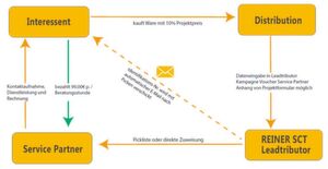 Ein ausgefuchstes Programm soll der oft unterschätzten Komplexität von Zeiterfassungsprojekten Rechnung tragen. Ein ausgefuchstes Programm soll der oft unterschätzten Komplexität von Zeiterfassungsprojekten Rechnung tragen.