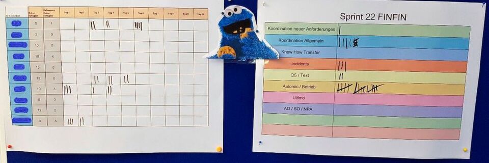 Für einen besseren Überblick über die Art ungeplanter Aufgaben im Scrum Sprint sorgt eine Keks-Strichliste. Für einen besseren Überblick über die Art ungeplanter Aufgaben im Scrum Sprint sorgt eine Keks-Strichliste.