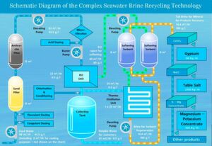 Die neue Technologie verspricht eine Verdopplung der Trinkwasser-Produktion von Meerwasser-Entsalzungsanlagen. Die neue Technologie verspricht eine Verdopplung der Trinkwasser-Produktion von Meerwasser-Entsalzungsanlagen.